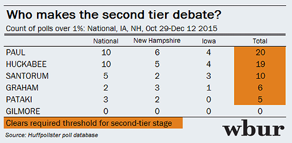 Poll-count