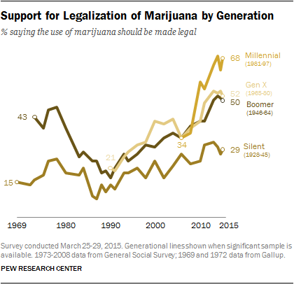 FT_15.04.14_marijuanaGeneration