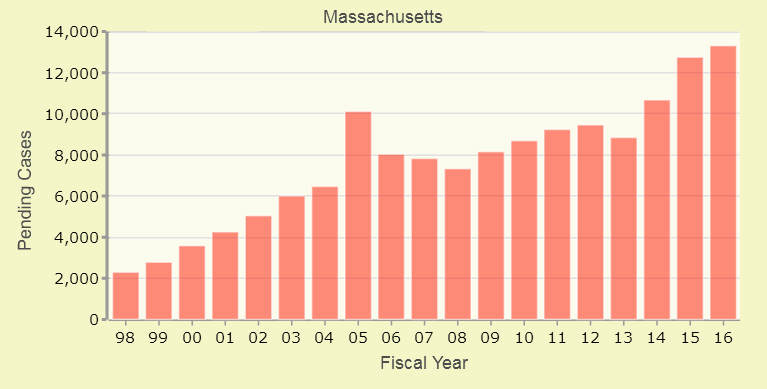 Click to enlarge: This table shows the number of Massachusetts small business employers offering coverage between 2007 and 2014. (Courtesy Bob Carey, with Division of Insurance data)