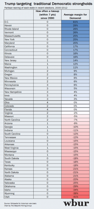 The partisan leaning of each state in recent elections