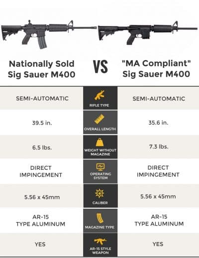 A comparison of a nationally sold rifle and a &quot;state compliant&quot; version (Courtesy of the attorney general's office)
