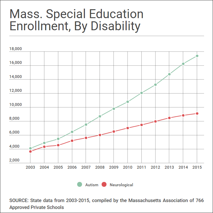 disability-data