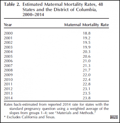 (American College of Obstetricians and Gynecologists)