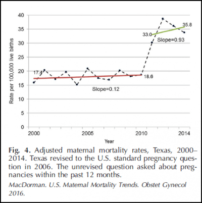 (American College of Obstetricians and Gynecologists)