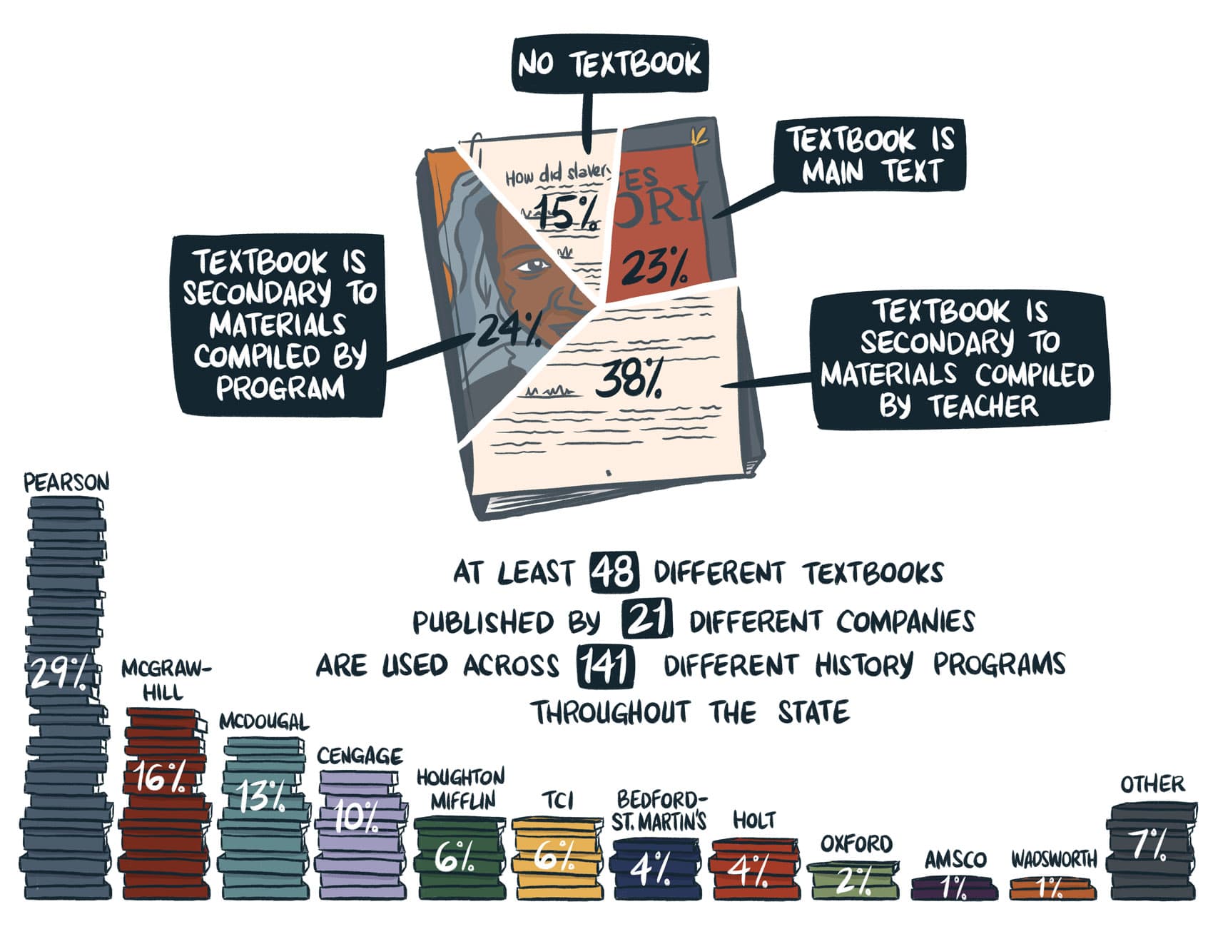Source: WBUR survey. (Susie Cagle for WBUR)