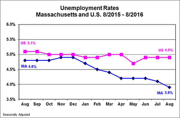 unemployment-rate