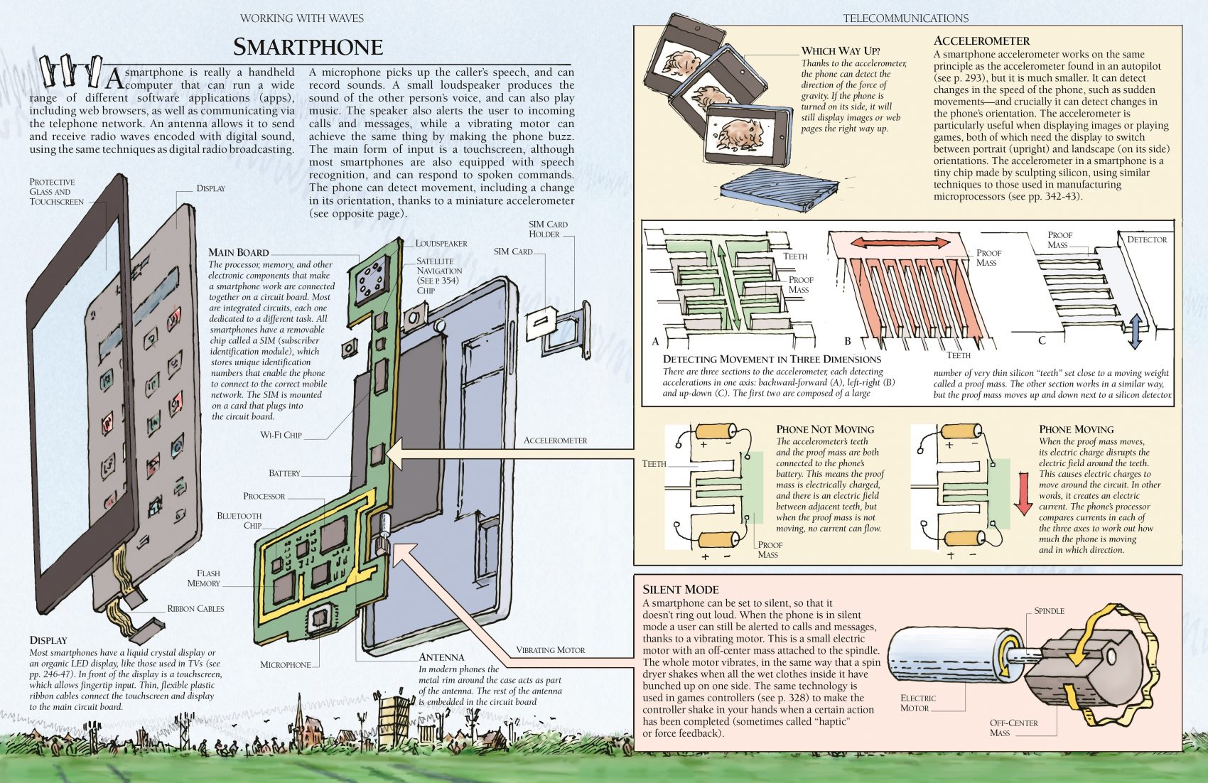 Illustration of how a smart phone works from "The Way Things Work Now" by David Macaulay. (courtesy Houghton Mifflin Harcourt)