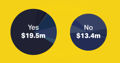 Where The Money Comes From In The Fight Over Charter Schools
