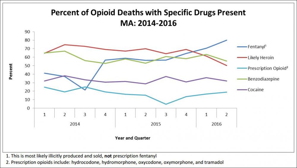 1107_opioid-deaths-chart-one