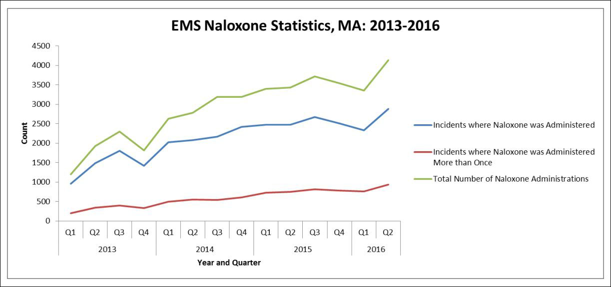 1107_opioid-deaths-chart-two