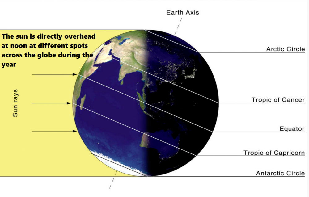 The winter solstice occurred at 5:44 this morning. (Courtesy NOAA)