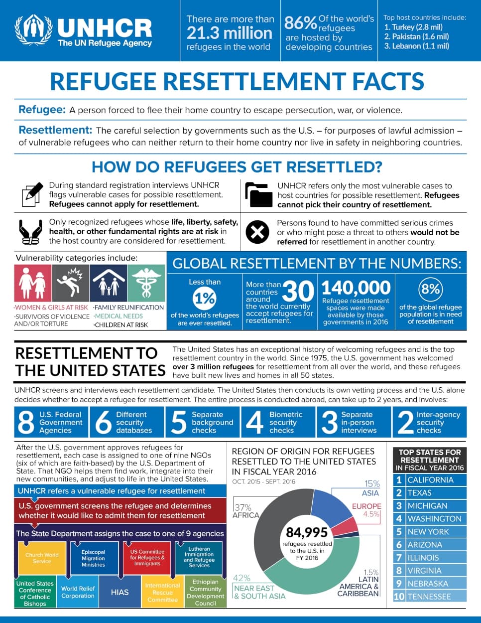 (Courtesy of the UNHCR)