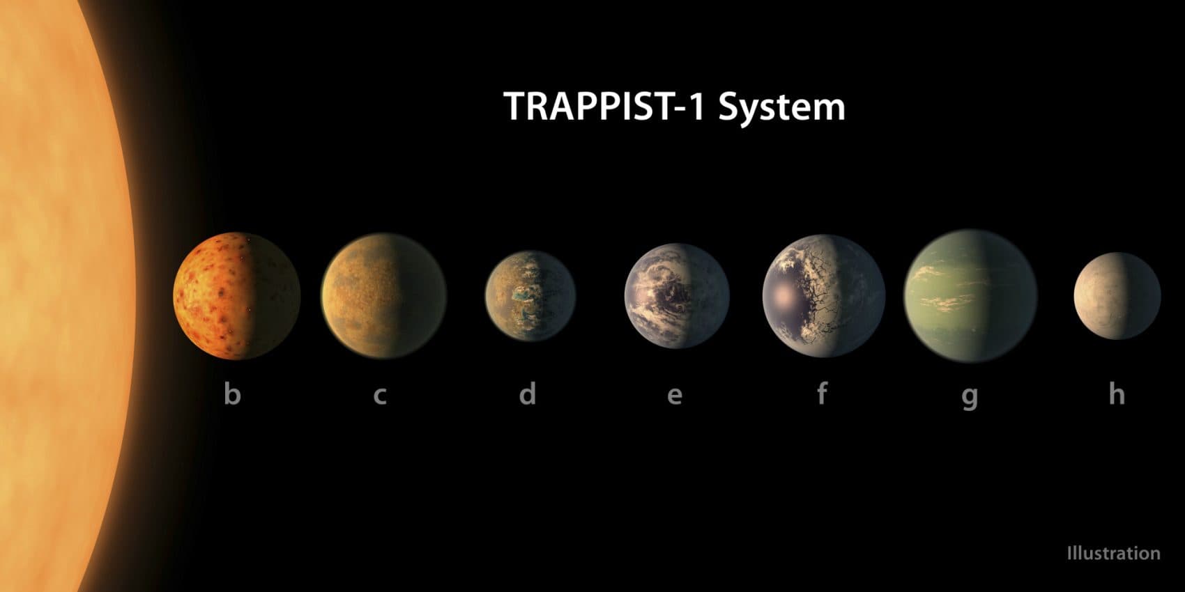 Exactly how far away is this system? asks Joelle Renstrom. How long would it take to get there? Pictured: This artist's conception shows what the TRAPPIST-1 planetary system may look like, based on available data about their diameters, masses and distances from the host star. (NASA/JPL-Caltech)