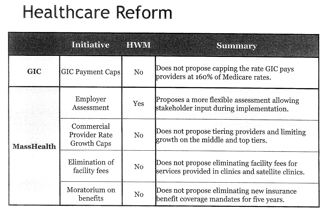 Slide from the Massachusetts House budget proposal