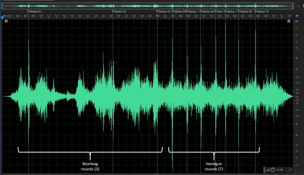 A waveform of an audio recording captured by a surveillance system. The first three audible shots are “beanbag” rounds from a law enforcement shotgun, followed by seven shots from a law enforcement pistol. (Courtesy Robert Maher)