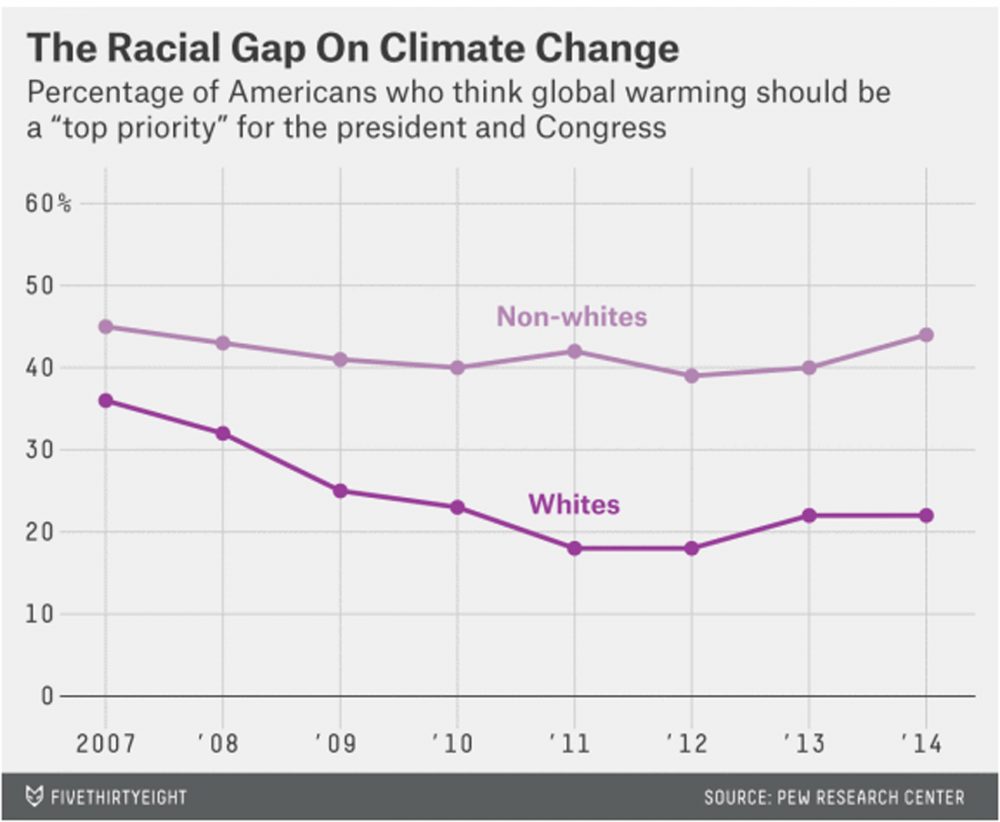 (Courtesy FiveThirtyEight)