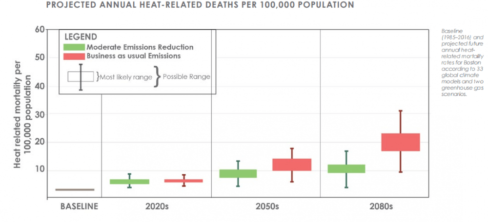 (Courtesy the city's Climate Ready Boston report)