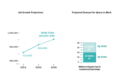 Boston2030jobs 400x247 