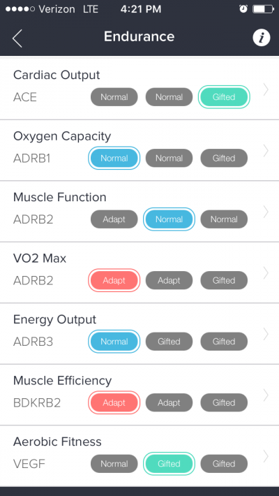 The genetic fitness assessment sold by Orig3n breaks down results into six broad categories. The results for genes linked to specific fitness traits like cardiac output or muscle function are labeled either &quot;gifted,&quot; &quot;normal&quot; or &quot;adapt.&quot; And Orig3n's app lets you dig deeper into what that means for how you should train. (App screenshot)