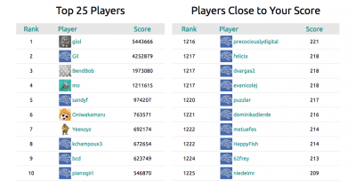 A screenshot of the &quot;Mozak&quot; leaderboard (Courtesy) 