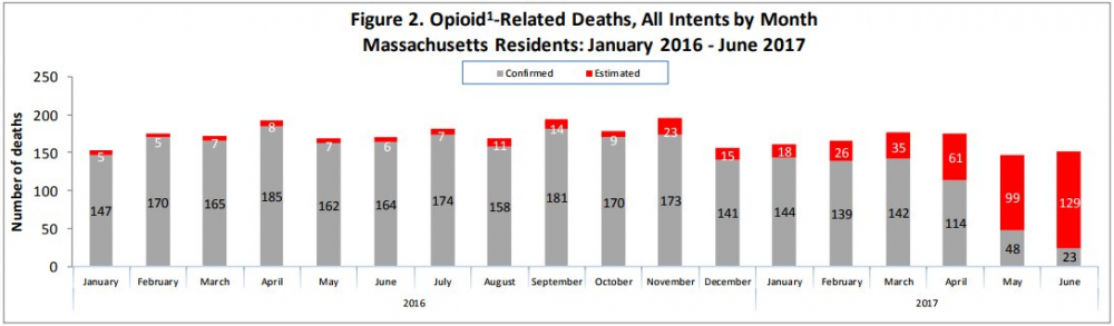 (Courtesy of the state Department of Public Health)