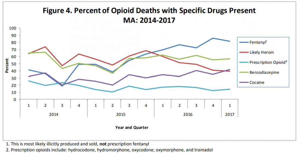 (Courtesy of the state Department of Public Health)