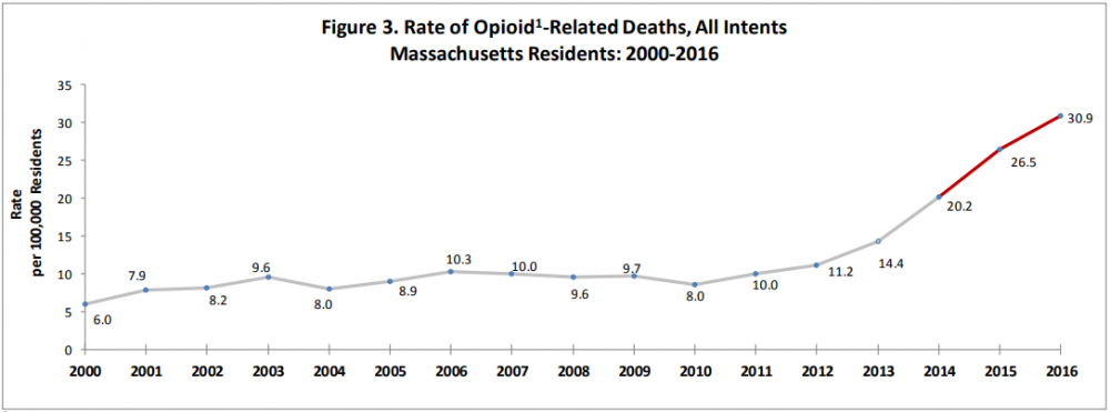 (Courtesy of the state Department of Public Health)