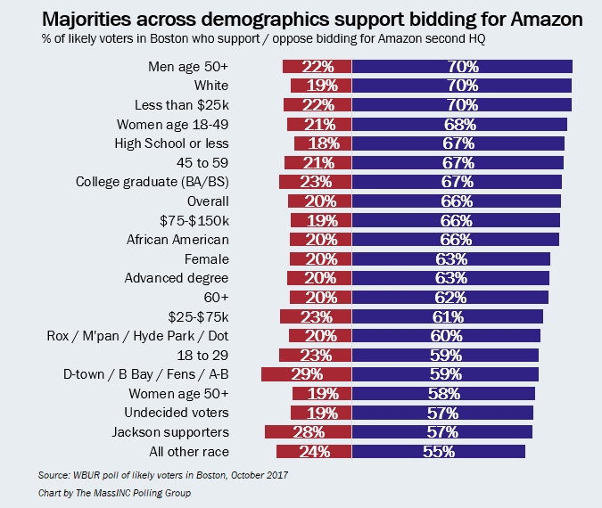 (The MassINC Polling Group)