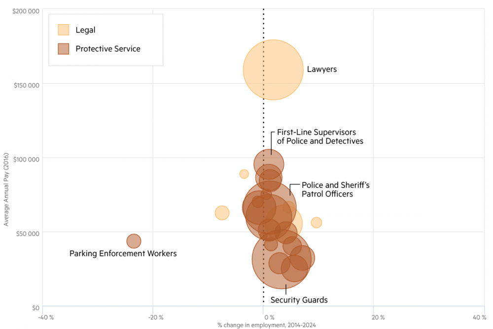 State labor data shows Massachusetts was forecast to add a small percentage of lawyers from 2014 to 2014. 