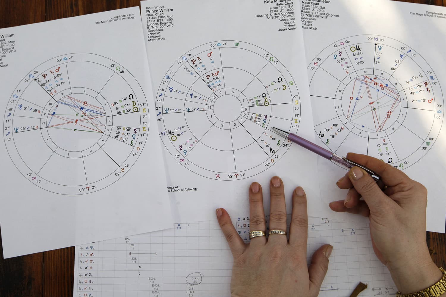 In this Thursday, Feb. 17, 2011 picture Astrologer Wendy Stacey poses with star charts she drew up for Kate Middleton and Prince William at her home in Beaconfield, England. Kate Middleton and Prince William are a match made in heaven. Just check their horoscopes.The couple will be delighted to know their star signs, Capricorn and Cancer, indicate they are highly compatible and have a good chance of having a successful marriage, according to leading British astrologers (AP Photo/Sang Tan)