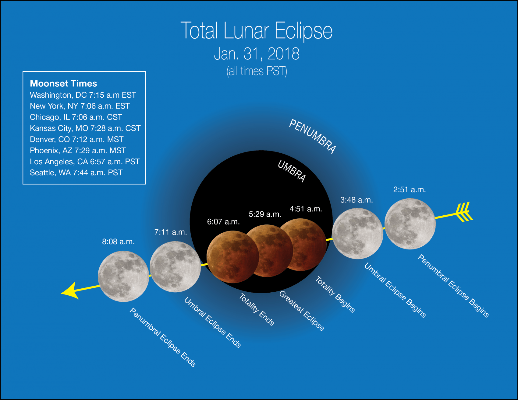Skies should be mainly clear for the eclipse Wednesday Evening (Courtesy NASA)