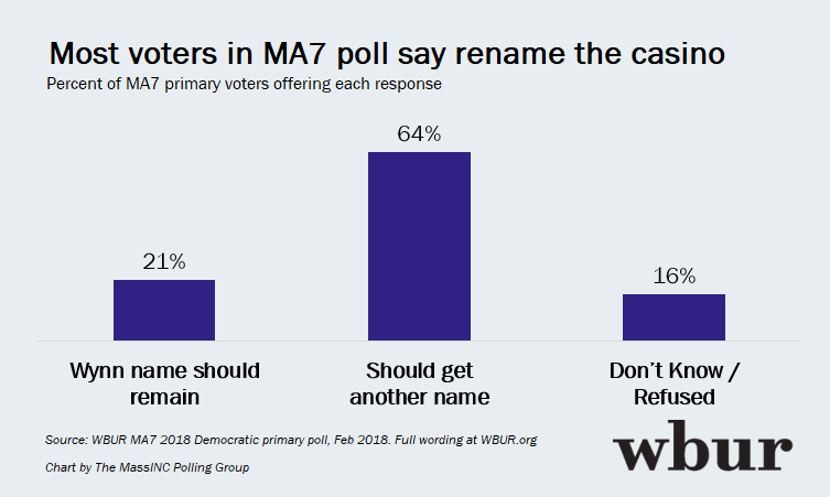 (Courtesy of the MassINC Polling Group)