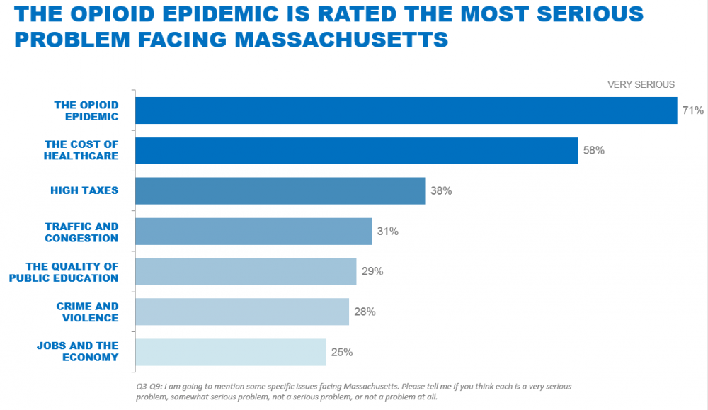 (Courtesy BCBSMA)