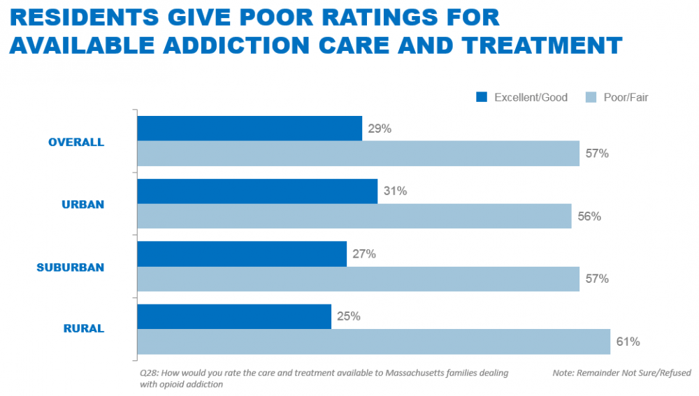 (Courtesy BCBSMA)