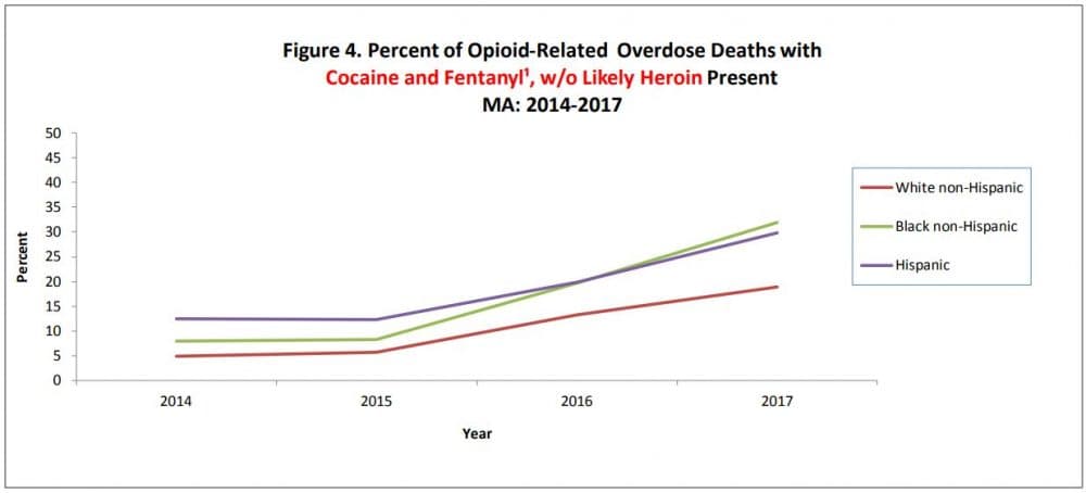 (Courtesy of Mass. DPH)