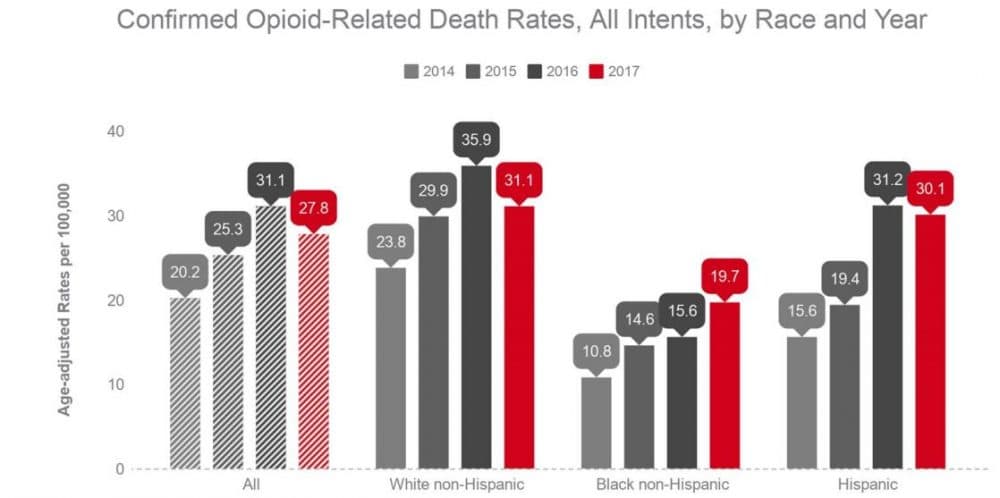 (Courtesy of Mass. DPH)