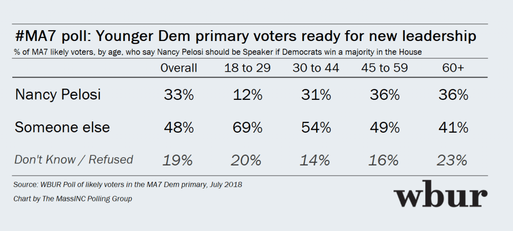 (Courtesy of the MassINC Polling Group)