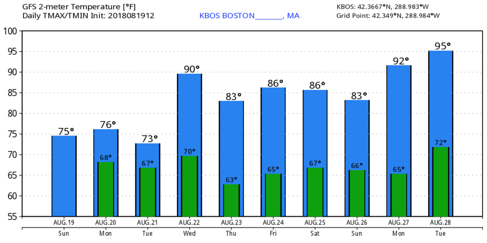 A warming trend is possible with more heat and humidity to close out the month. (Courtesy WeatherBell)