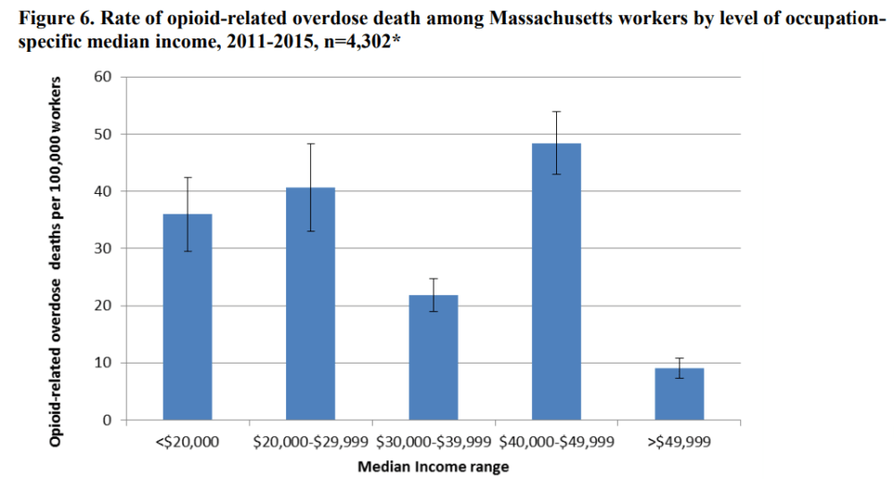 (Courtesy of the Massachusetts Department of Public Health)