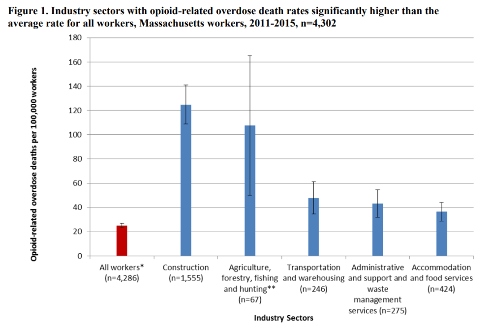 (Courtesy of the Massachusetts Department of Public Health)