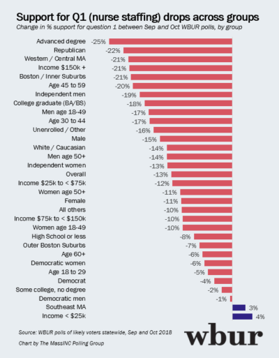 (Courtesy of the MassINC Polling Group)