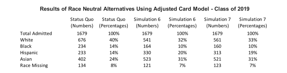 A sample from Richard Kahlenberg's &quot;rebuttal report&quot; from June of this year.