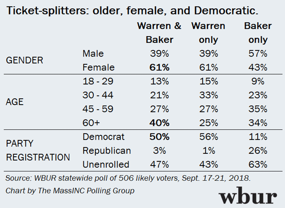 (Courtesy of the MassINC Polling Group)