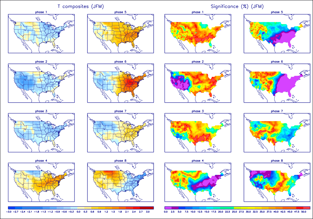 Phases 1 to 8 correspond to thunderstorm positions of the MJO and raise the probability of warmer or colder weather in the United States, depending on the phase. (Courtesy of NOAA)