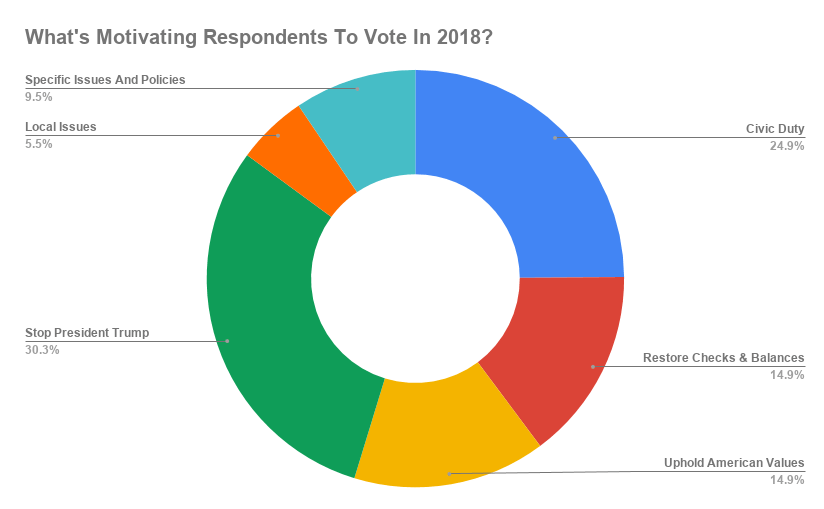 What do you want candidates to answer before the November 2018 election?