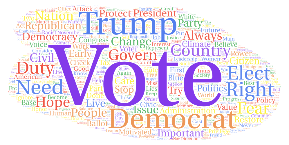 This is a word cloud highlighting the most commonly used words in response to our question, "If you're planning to vote on November 6, what's motivating you?"
