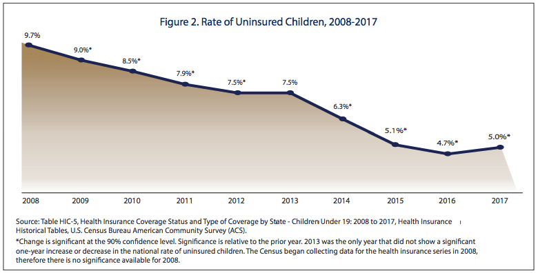 (Courtesy of the Georgetown University Health Policy Institute)
