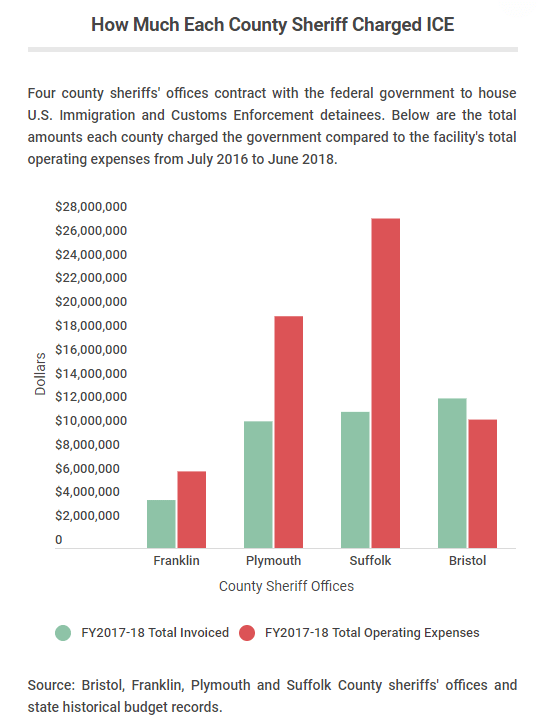 How Much Each County Sheriff Charged ICE