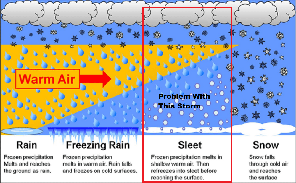 Sleet will be a big player in the upcoming storm. (Courtesy NOAA)
