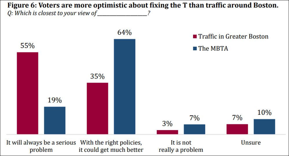 (Courtesy of The MassINC Polling Group)